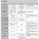 고려대학교우체국