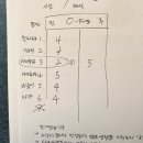 요가와 명상 1 이미지