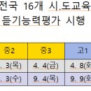 2025학년도 전국 영어듣기평가능력 시행 일정(변경) 이미지