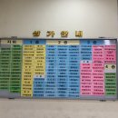 노브랜드동해남부재래 이미지