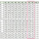 [아파트미] 제주 오늘 실거래 대림이편한세상1차 5.1억 등 이미지