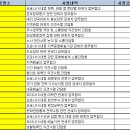 사육황토기러기칼국수