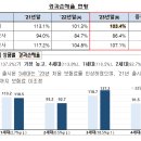 2023년 실손의료보험 사업실적(잠정) 이미지