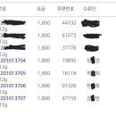 새한사랑약국 이미지