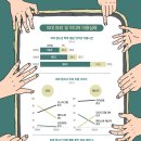 손가락기획
