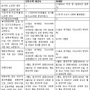 케이디알 이미지