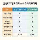 엘지 하이프라자 이미지