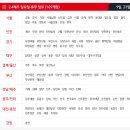 홈플러스(주) 인천논현점 이미지