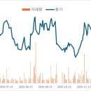 주식회사 신세계푸드 이베이커리 별내점 - 9494 | 이마트, 신세계푸드 주당 48120원 공개매수