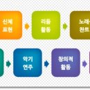 와이에듀 이미지