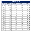 필정보통신 이미지