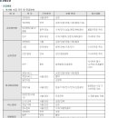 금호아시아나그룹 채용 / 금호아시아나그룹 2010년 하반기 대졸신입사원 채용 (10/11~22) 이미지