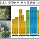 선산대로-66 네이버블로그