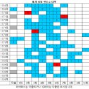1188회 해외로또 당첨번호 완료 이미지