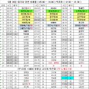 9월 29일 대기표 당번 이해월 ( 05:00 ~ 14:00 ) 박지희 ( 12:30 ~ 21:30 ) 이미지