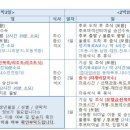 (주)대아울릉리조트 이미지