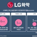 LG한국석유 이미지