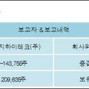 씨앤지하이테크(주) 전자신문