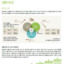 일동제약㈜ 이미지