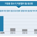 크린텍 이미지