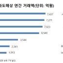 한일청과