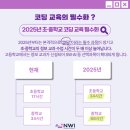 용전중학교 | [용전중학교] AI·음악코딩까지! 코딩 수업 의무화 시대, 허밍블럭스로 대비하기