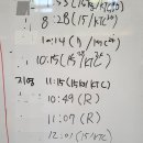 락스테디 크로스핏 | 7월 22일 락스테디 크로스핏 향남점 드랍인 후기