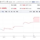 코오롱모빌리티그룹(주) 네이버블로그