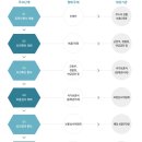 보훈행정사 이미지