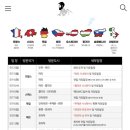 트래블비아 이미지