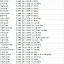 79플란트치과의원 이미지