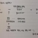 칼럼 쓰기 네이버블로그