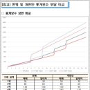 꿀부동산중개 이미지