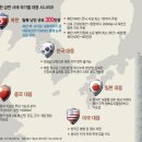 美 전문가의 제2차 한국전쟁 시나리오 예측 이미지