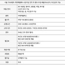 쿠팡구로1캠프 이미지