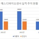 에스디 시너지 이미지