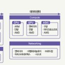 넥스트벨류 이미지
