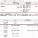 도봉-도봉-서울도봉-2122 이미지