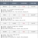 로이앤제이컴퍼니