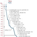 천주교인 전도 참고자료 이미지