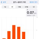 나태지옥에 갇힌 나... 이미지