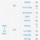 코드네임 티스토리