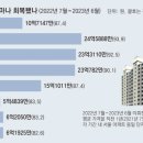 이문92 이미지