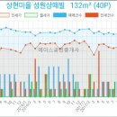 Wellnessclinic동물병원