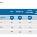 어울림 안경·콘택트 이미지