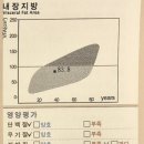 여리한의원 이미지