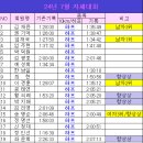 상마클 자체대회 기록 및 결과(24.7.7) 이미지