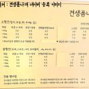폼나개 이미지
