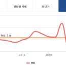 센텀 우신골든빌 이미지