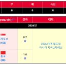 김도훈호 최종성적 이미지